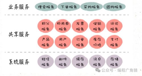 網(wǎng)站可擴展架構設計與微服務在數(shù)字內(nèi)容制作服務中的應用