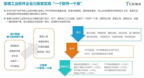 云工業軟件改造全流程 家居行業從‘所見即所得’到‘所思即所得’的數字內容制作服務變革